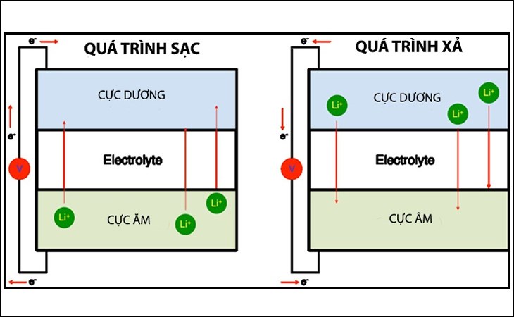 Pin Lithium là gì ?