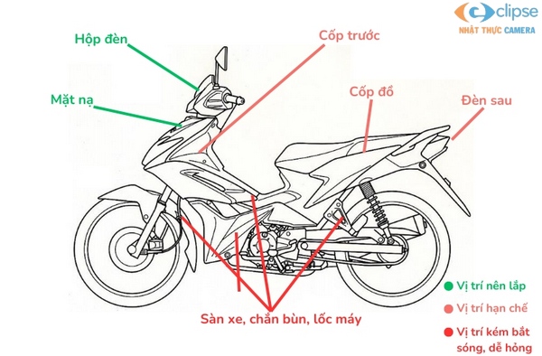 Lắp định vị xe máy