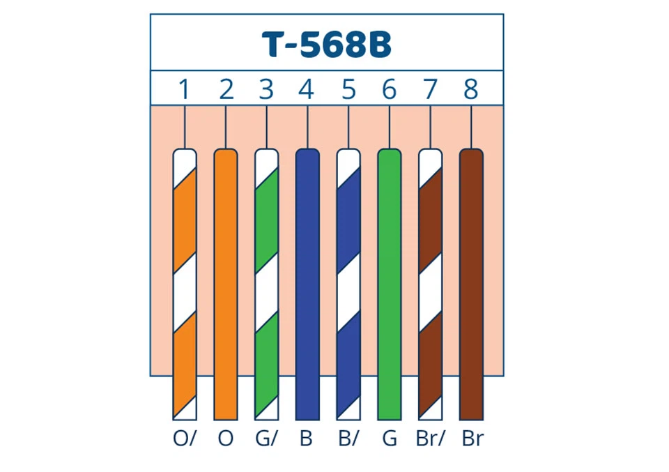 Chuẩn T568B