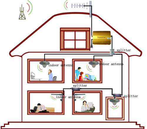 kích sóng điện thoại di động