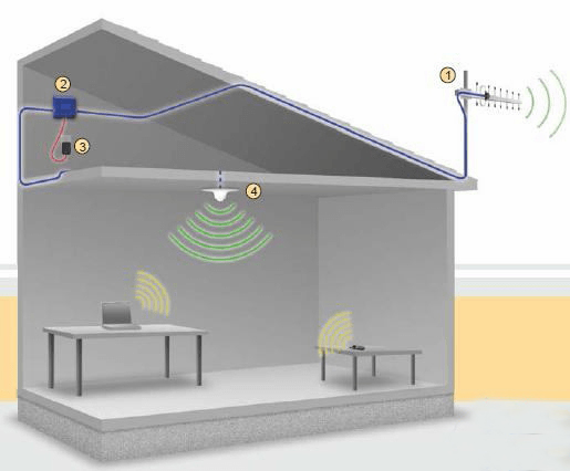 giá bộ kích sóng điện thoại