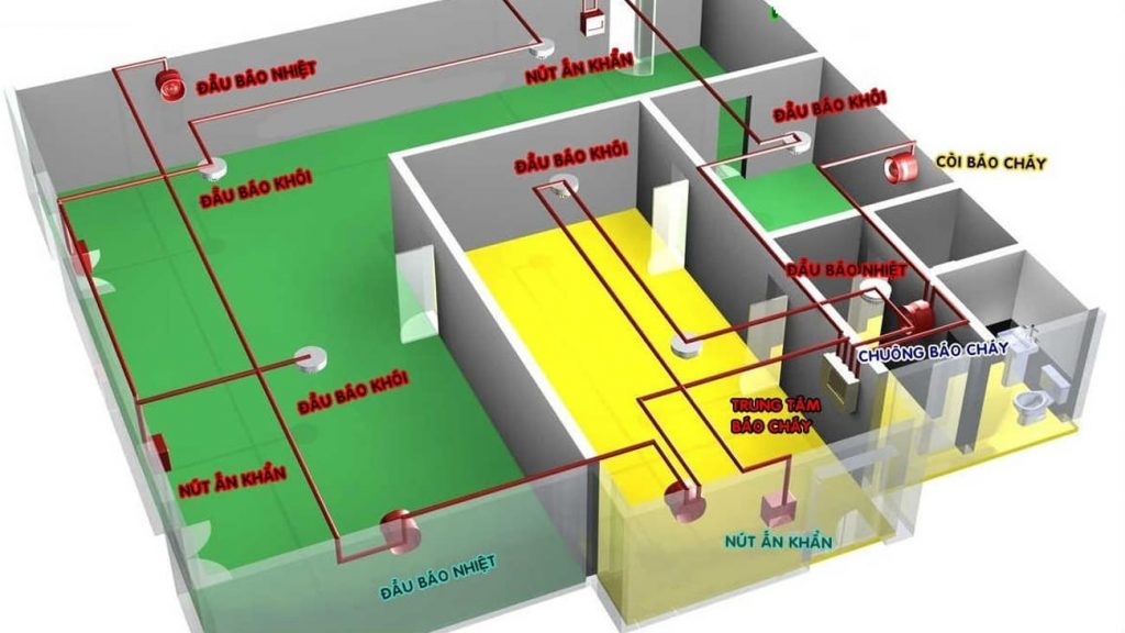 báo giá lắp đặt hệ thống pccc hải phòng