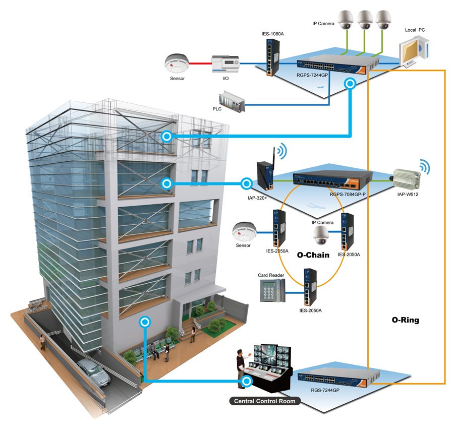 máy kích sóng điện thoại