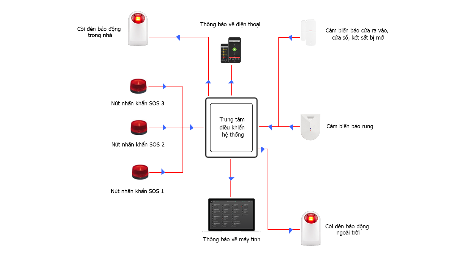 hệ thống chống đột nhập ngân hàng