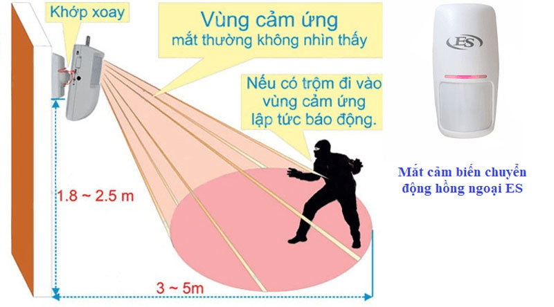 cảm biến chống trộm