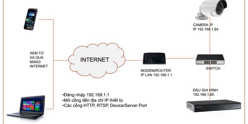 Thực hiện thay đổi cấu hình theo hướng dẫn của nhà sản xuất