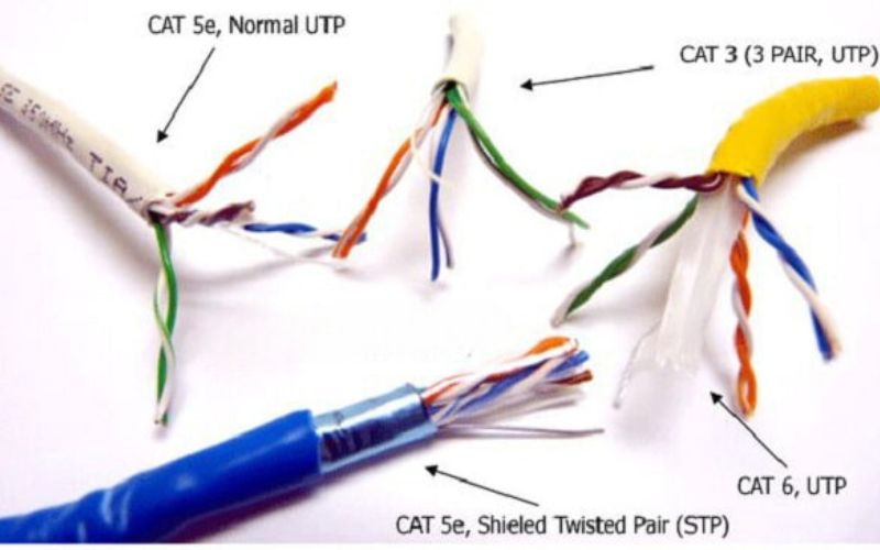 Các loại dây cáp mạng