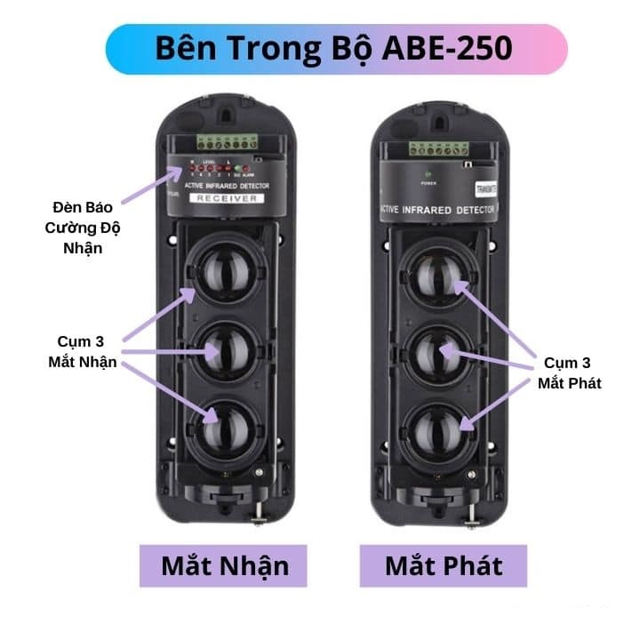  Cảm biến hàng rào ABE-250