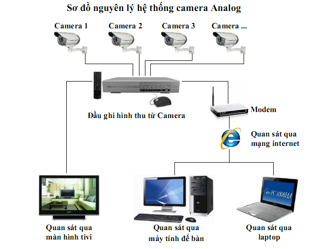 Thông số để tính dung lượng của camera