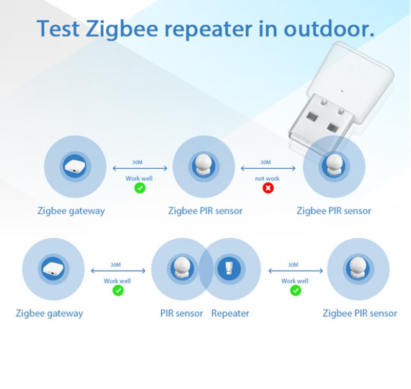 Cách hoạt động của Zigbee