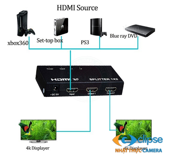 Bộ chia HDMI 1 to 2 full HD 1080P