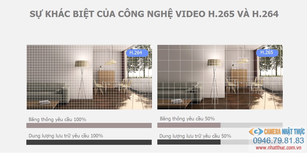 Khác biệt của chuẩn nén H.265 và H.264