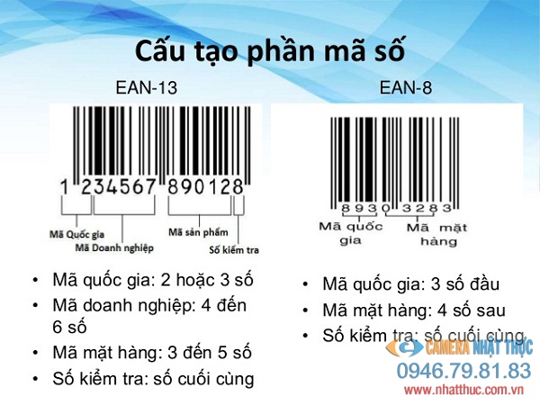 Mã vạch EAN