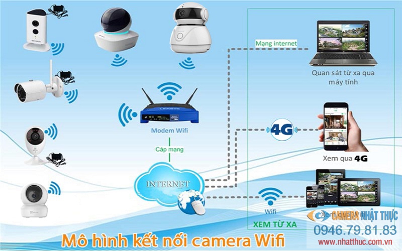 Tất cả những điều cần biết về Router trong một hệ thống camera an ninh