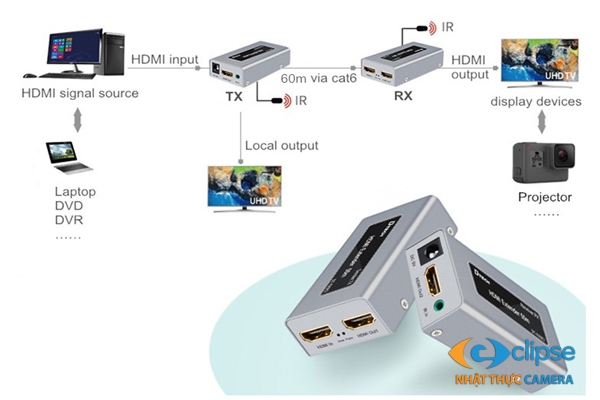 Bộ khuếch đại HDMI to LAN 60m DTECH with IR DT-7053