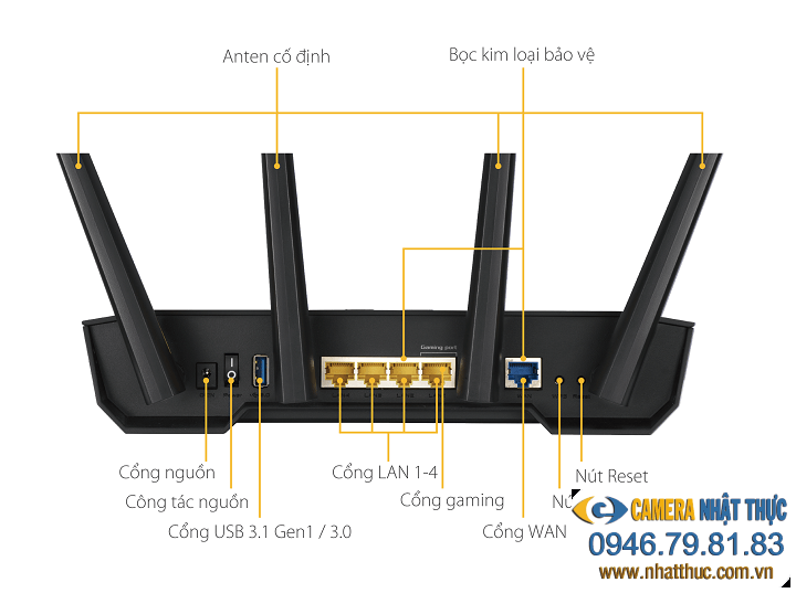 Cấu trúc của Router thông thường