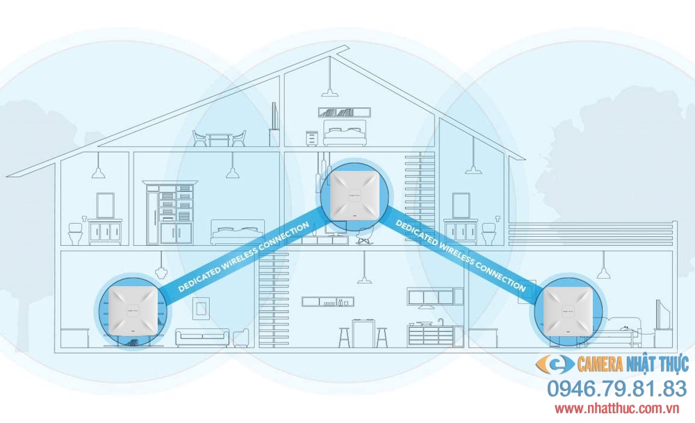 Quản lý mạng wifi biệt thự