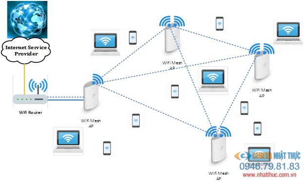 Thiết kế hệ thống mạng wifi cho biệt thự