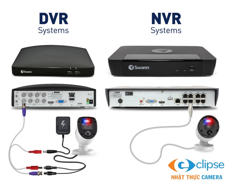 dvr, nvr