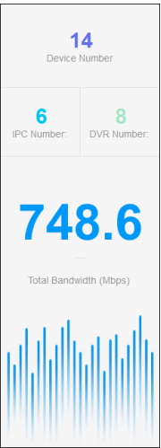 hần mềm tính băng thông camera, dvr, nrv Bandwidth Calculator