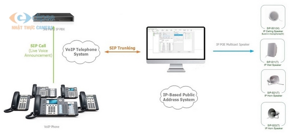 Tổng đài điện thoại IP