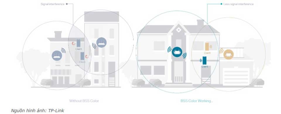 Ưu điểm của Wi-Fi 6