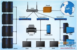 Chuyên lắp đặt hệ thống mạng trong công ty tốc độ cao tại Hải Phòng