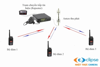 Trạm chuyển tiếp bộ đàm là gì? Vì sao nên lắp trạm chuyển tiếp 