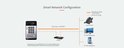 Điện thoại cửa IP Fanvil i20S