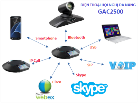 Điện Thoại Hội Nghị IP GAC2500 - 7 Bên, SIP/Bluetooth/Wifi