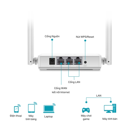 Router Wifi Tplink TL-WR820N