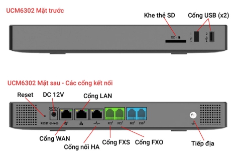 Tổng Đài IP Grandstream UCM6302 - 1000 User - 150 Cuộc Gọi